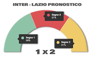 quote partite calcio serie A